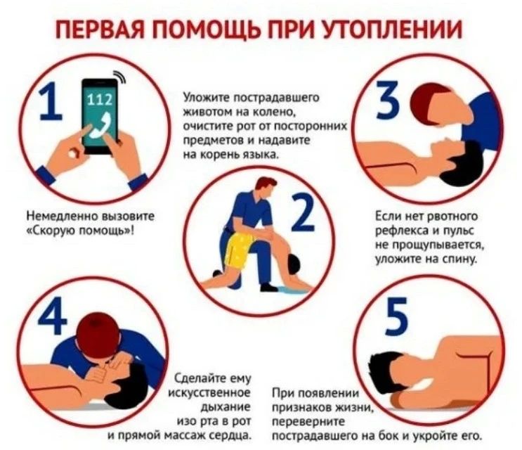 Как действовать, если вы стали свидетелем происшествия на воде Как действовать, если вы стали свидетелем происшествия на воде