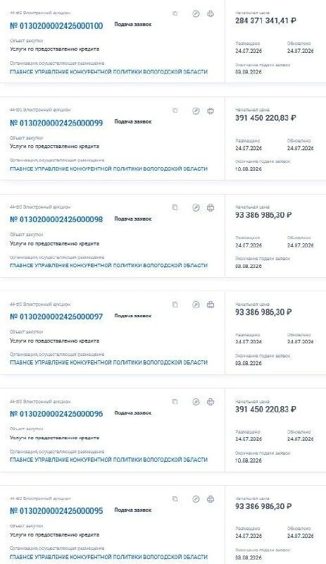 Министерство финансов Вологодской области продолжает брать кредиты
