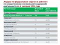 Георгий Филимонов: Вологодчина заняла 1 место в России по эффективности контрольной (надзорной) деятельности