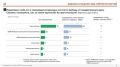 Выборы-2026: кому отдает победу поквартирный опрос