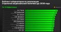 Топ губернаторов. Разовые «фестивали плова» больше не работают