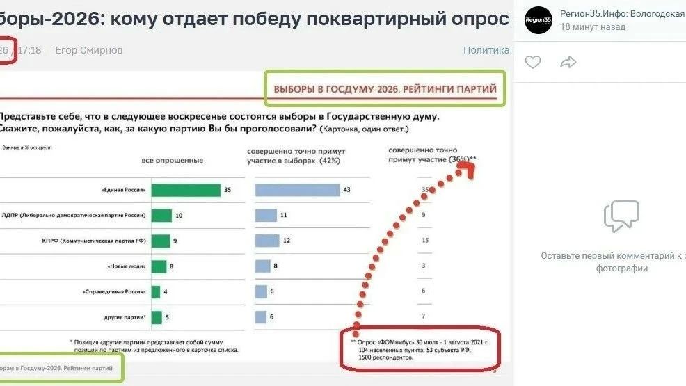 Не раз блокированный за фейки паблик снова уличили во лжи