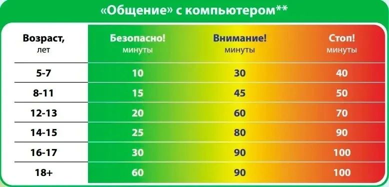 Как сохранить зрение дошкольнику и школьнику: 7 простых правил Как сохранить зрение дошкольнику и школьнику: 7 простых правил