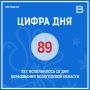23 сентября — День образования Вологодской области