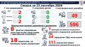 Любим мы, когда по 0