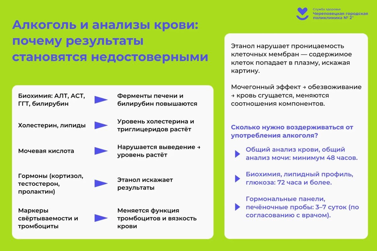 Алкоголь и анализы: почему нельзя сдавать кровь после спиртного